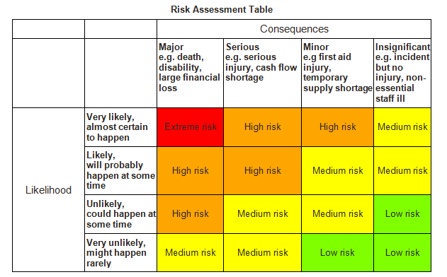rpl mrpl assessing risk and return essay rpl mrpl assessing risk and return essay